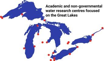 Insight into successful research impacts: An environmental scan of academic and non-governmental institutes focused on the Laurentian Great Lakes ecosystem