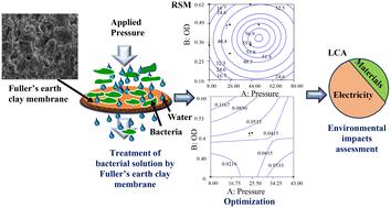 Development and performance evaluation of a cost-effective ceramic membrane for efficient bacterial removal in water treatment: optimization and life cycle assessment†