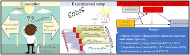 Impact of UV intensity, water temperature, and turbidity on solar disinfection efficiency: insights from moderated mediation analysis using the Johnson–Neyman technique†