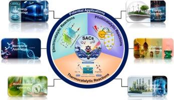 Single atom horizons for shaping the future of catalysis and sustainability: the next frontiers in energy conversion and storage