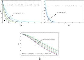 Exact formulation and solution of micropolar fluid dynamics in radiative and slip-influenced porous surface