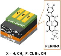 Asymmetric perinone-based electron-collecting monolayer materials for n–i–p perovskite solar cells†