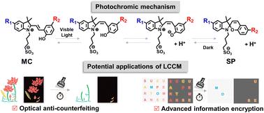Visible-light-driven photoresponsive color-changing materials with dual light signal outputs and enhanced performance for advanced applications†