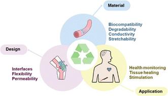 Wearable and implantable transient bioelectronics