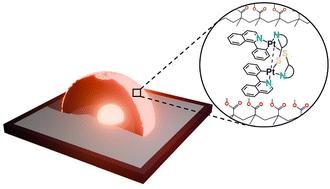 Half-lantern Pt(ii) complexes in deep-red hybrid light-emitting diodes†