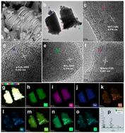 Near-infrared-activated NaYF4:Yb3+,Tm3+@g-C3N4@WO3@MXene photocatalytic system for enhanced removal of tetracycline antibiotics†