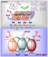 Dual-mode catalytic degradation of diclofenac by copper oxide-modified TiO2/MnOx composites: insights from dark and UV-A activation†