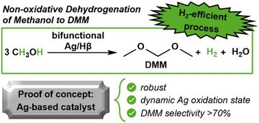 Non-oxidative dehydrogenation of methanol to dimethoxymethane over Ag/Hβ zeolite bifunctional catalyst†