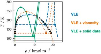 Fitting a square peg in a round hole: parameterisation of quasi-spherical molecules employing the Mie potential†