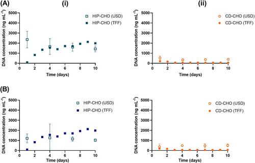 Scale-Down Analysis of Fouling in Cell Retention Devices for the Continuous Production of Monoclonal Antibodies