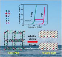 Hydrazine oxidation-assisted electrocatalytic water splitting with Prussian blue analog-derived V-doped CoFe-layered double hydroxide nanosheets†