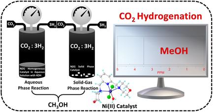 Hydrogenation of CO2 to Methanol by a Nickel Pincer Catalyst and Mechanistic Investigations by Density Functional Theory Studies