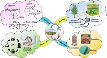 Recent breakthroughs in the valorization of lignocellulosic biomass for advancements in the construction industry: a review
