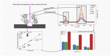 Investigating the sensitivity difference of gaseous and particulate carbon in two-phase sample transport in LA-ICP-MS†