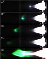 Experimental study on the dynamic characteristics of an analytical inductively coupled plasma and its tail flame†
