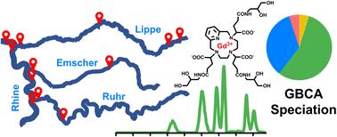 Rapid and sensitive speciation analysis of established and emerging gadolinium-based contrast agents in the aquatic environment by IC-ICP-MS†