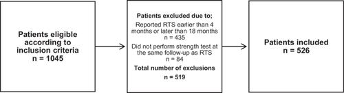 Persistent isokinetic knee flexion strength deficits at the time of return to sport are not associated with a second ACL injury