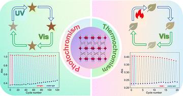 Linear-light-controlled reverse electron transfer in a 3-D pyromelliticdiimide-based photo-/thermochromic cadmium(ii) coordination polymer†