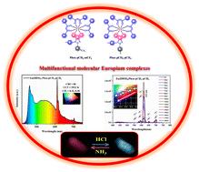 Efficient narrow band pure red emitting molecular europium complexes for white light-emitting diode and anticounterfeiting applications†