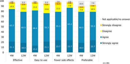 Treatment Satisfaction, Efficacy, and Safety of Delgocitinib Ointment for Atopic Dermatitis-Induced Rash on the Face and Neck: Efficacy at Reducing Local Side Effects of Topical Steroid and Tacrolimus Ointment
