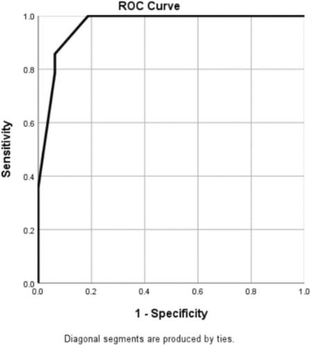 Dermoscopic Features and Their Association With Breslow Thickness of Facial Lentigo Maligna in Koreans: A Multi-Center Retrospective Study