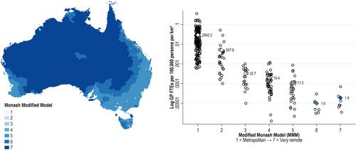 Do Rurality-Based Financial Incentives Improve Equity of Primary Healthcare Access? Evidence From Australia