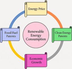 Do energy patents and energy prices drive the shift toward sustainable energy sources? A wavelet quantile-based analysis