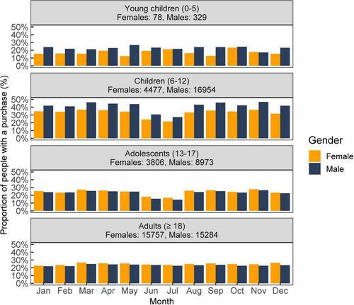 Use of Antidepressants Decreased After Initiation of ADHD Treatment in Adults—A Finnish Nationwide Register Study Describing Use of ADHD and Non-ADHD Medication in People With and Without ADHD