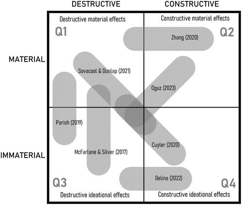 Infrastructure Sabotage as Future-Making: The Material and Immaterial Power of Constructive Destruction