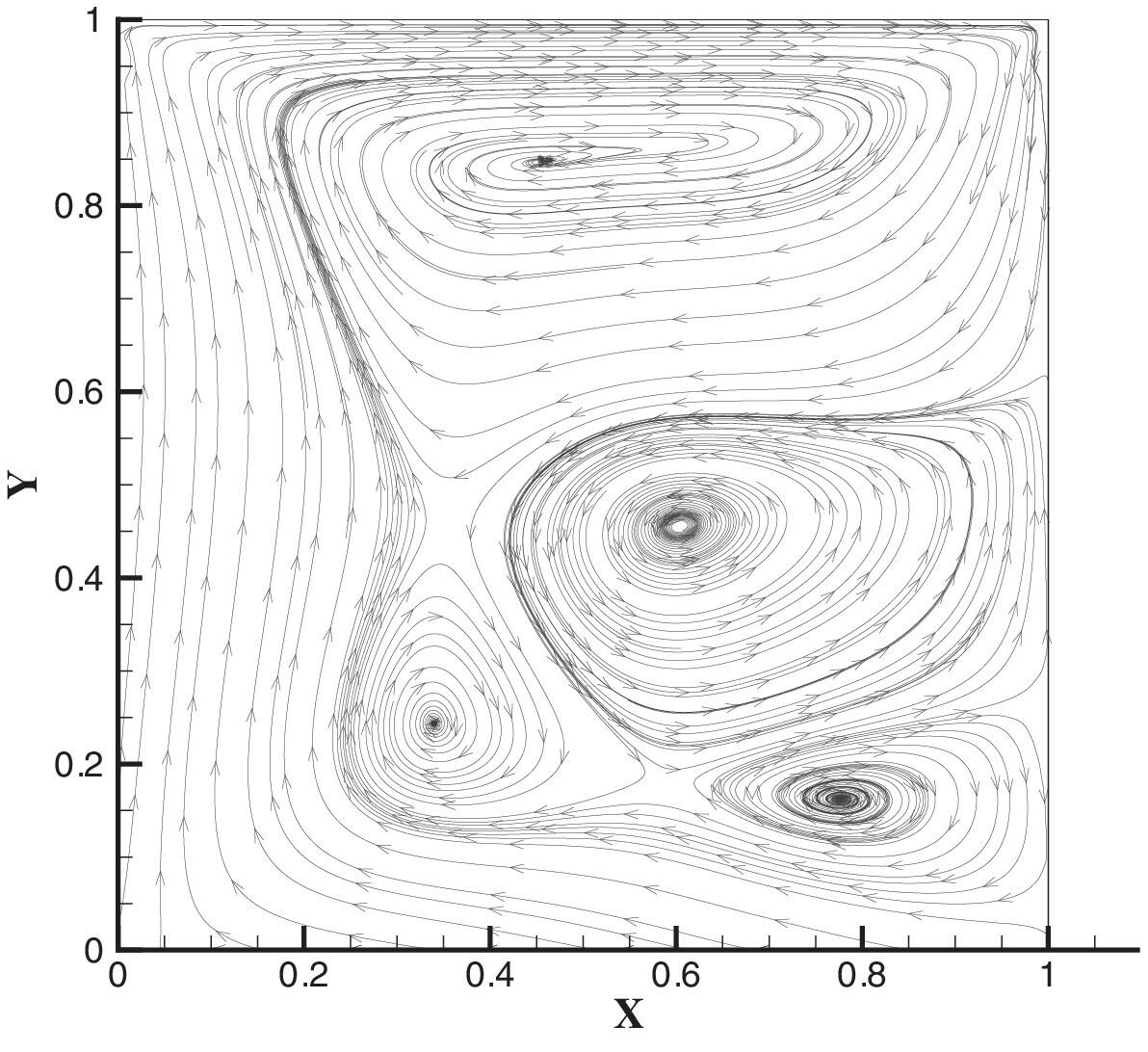 Higher Order Method Based on the Combination of Local Discontinuous Galerkin and Spectral Deferred Correction Method for the Rotating Navier–Stokes Equations