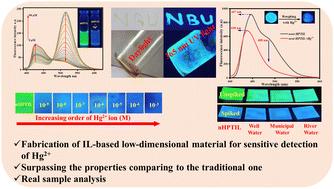 A ratiometric green-to-blue emitting Hg2+ ion-responsive ionic liquid-based micro-optode†