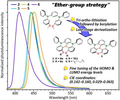 Molecular Design and Synthesis of Narrowband Near-Ultraviolet and Pure Deep-Blue Thermally Activated Delayed Fluorescence Materials by an Ether Group Strategy