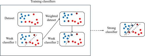 Machine Learning Models to Predict the Static Failure of Double-Lap Shear Bolted Connections