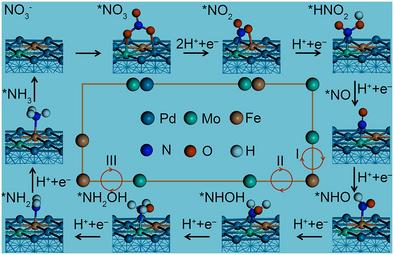 Continuous Intermediates Spillover Boosts Electrochemical Nitrate Conversion to Ammonia over Dual Single-Atom Alloy