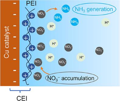 Acidic Nitrate Electroreduction with Ultrahigh Energy Efficiency