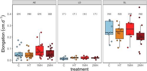 Tolerance of organisms composing an Arctic kelp community to ocean warming and marine heatwaves