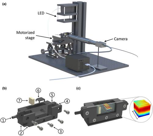 A scanning particle image velocimetry system for spatial mapping of steady flow and O2 concentration fields around aquatic organisms