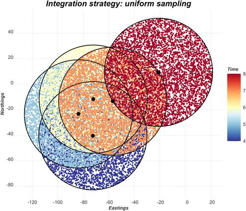 Flexible movement kernel estimation in habitat selection analyses with generalized additive models