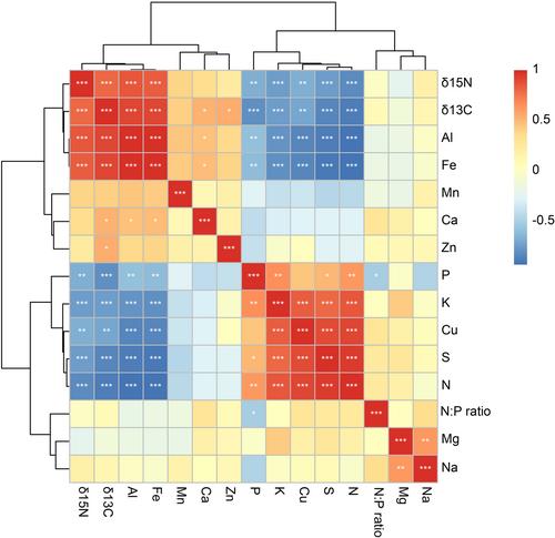 Carboxylate release as a nutrient-acquisition strategy in mycorrhizal plant species in phosphorus-impoverished environments
