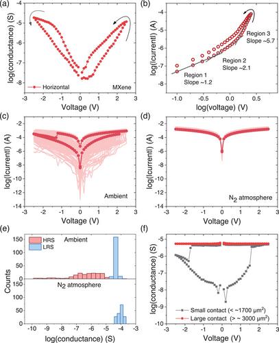 Bifunctional Memristive Behavior of a Dual-Layer Structure Depending on the Configuration of Charge Transport