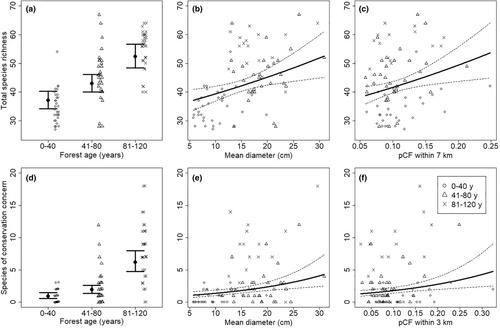 Remnant continuity forests are essential for sustaining epiphytic biodiversity in boreal production forest landscapes