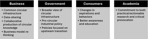 Is circular economy a failing sustainability paradigm? Not necessarily