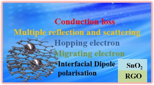 Two Birds with One Stone: Dual-Regulation Interfacial Polarization and Scattering Loss of Tin Dioxide/Graphene Electromagnetic Wave Absorbing Materials