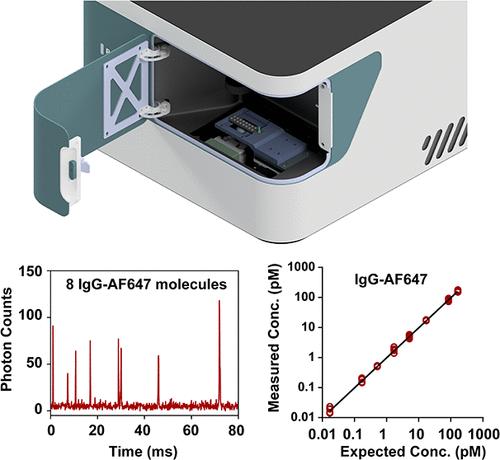 Characterization of a Single-Molecule Sensitive Digital Flow Cytometer for Amplification-Free Digital Assays