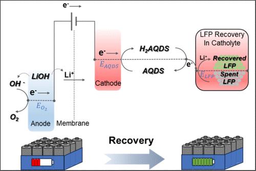 Scalable Direct Recovery of Spent LiFePO4 with a Redox-Mediated Flow Cell