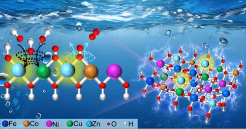 Activating and Rapid Self-Repairing Lattice Oxygen in High-Entropy Layered Hydroxides for Durable Oxygen Evolution