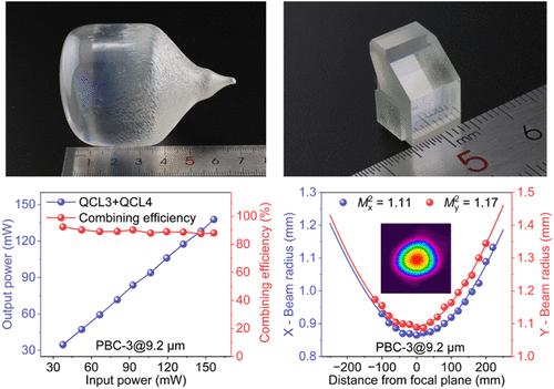Ultrabroadband Infrared Polarization Beam Combiner Based on Calomel Crystals with High Efficiency Exceeding 92% and Low Wavefront Distortion