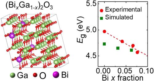 Band Gap Engineering and Electronic Property Modulation of β-Ga2O3 through Bi2O3 Alloying