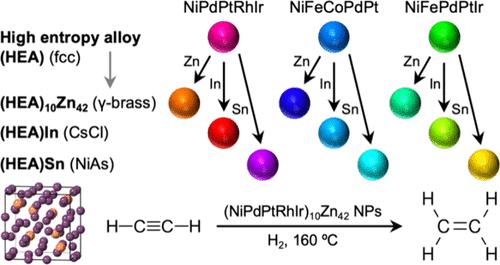 Post-Synthetic Transformation of High Entropy Alloy Nanoparticles into High-Entropy Intermetallics for Selective Acetylene Semi-Hydrogenation Catalysis