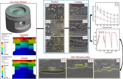 Numerical and Experimental Investigation of Thermal Barrier Effects of CNT-Reinforced Fly Ash/Alumina Coatings in Diesel Engine Pistons
